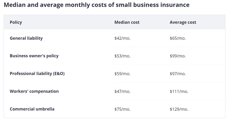 Small Business Insurance Rates